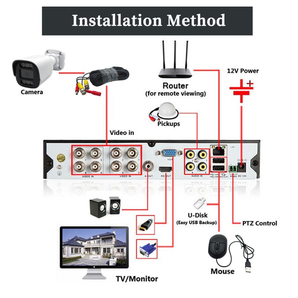 4/8-channel AHD CCTV Security DVR Analog Kit - Image 2
