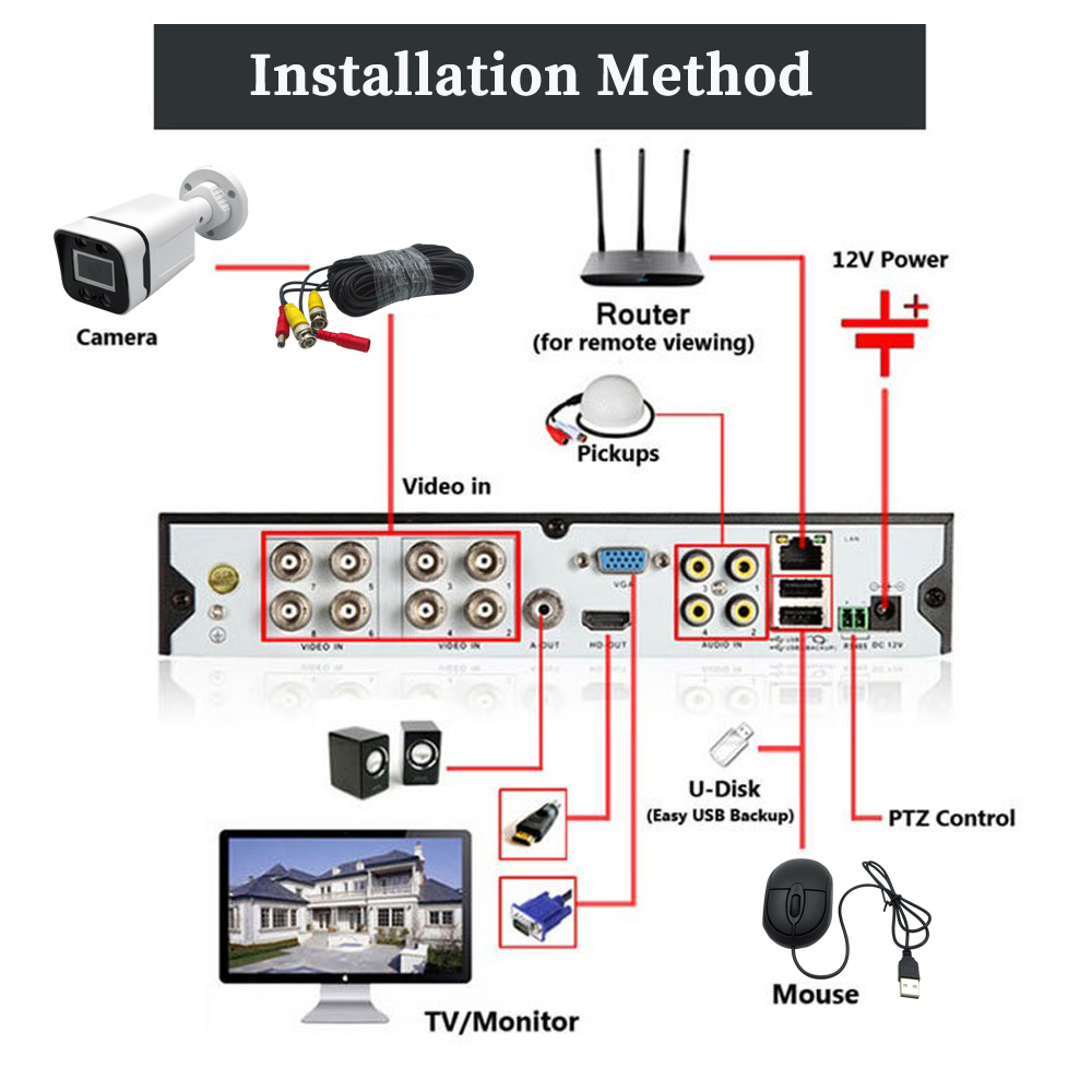 Full-color Night Vision HD 2MP Outdoor Camera - Image 2