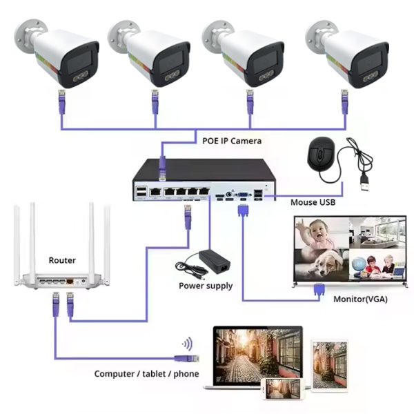 4K 2MP Full-Color Night Vision POE Camera NVR Kit - Image 2